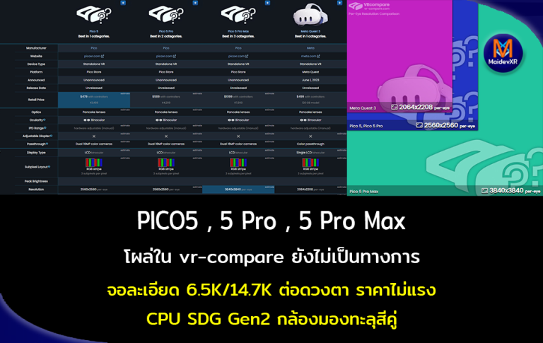 PICO 5 , 5 Pro , 5 Pro Max โผล่ใน VR-Compare ยังไม่เป็นทางการ ความละเอียด 6.5K/14.7K ต่อดวงตา ราคาไม่แรง CPU SDG Gen2 กล้องมองทะลุคู่