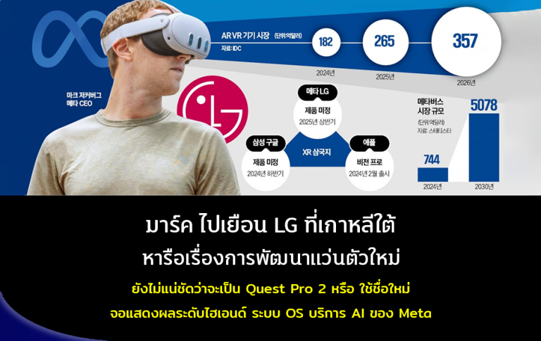 มาร์ค ไปเยือน LG ที่เกาหลีใต้ หารือเรื่องการพัฒนาแว่นตัวใหม่ ยังไม่แน่ใจว่าจะเป็น Quest Pro 2 หรือ ใช้ชื่อใหม่ จอแสดงผลระบบไฮเอนด์ ระบบ OS บริการ AI ของ Meta
