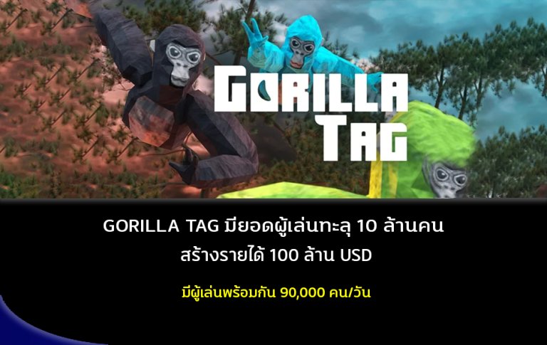 Gorilla Tag ทำยอดผู้เล่นทะลุ 10 ล้าน สร้างรายได้ 100 ล้านดอลลาร์
