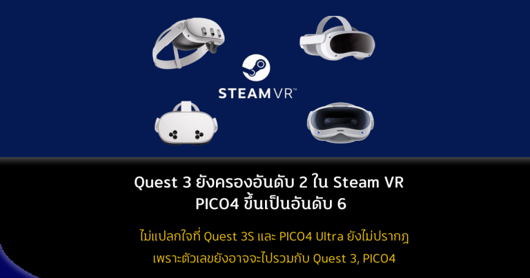 Quest 3 ยังครองอันดับ 2 ใน Steam VR ส่วน PICO4 ขึ้นเป็นอันดับ 6