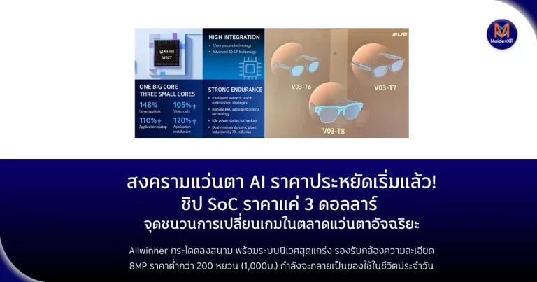 สงครามแว่นตา AI ราคาประหยัดเริ่มแล้ว! ชิป SoC ราคาแค่ 3 ดอลลาร์ จุดชนวนการเปลี่ยนเกมในตลาดแว่นตาอัจฉริยะ เมื่อ Allwinner กระโดดลงสนามพร้อมระบบนิเวศสุดแกร่ง แว่นตา AI ความละเอียด 8MP ราคาต่ำกว่า 200 หยวน (ประมาณ 1,000 บาท) กำลังจะกลายเป็นของใช้ในชีวิตประจำวัน