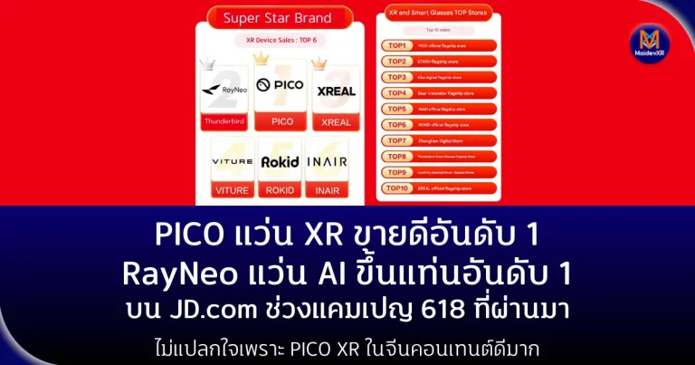 PICO แชมป์แว่น XR ขายดีอันดับ 1 / RayNeo ขึ้นแท่นเบอร์ 1 แว่น AI บน JD.com ยอดขายพุ่งแรงในแคมเปญ 618 ของจีน INMO ขายหมดภายใน 1 วินาที INAIR โตทะลุ 4 เท่า