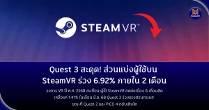 Quest 3 สะดุด! ส่วนแบ่งผู้ใช้บน SteamVR ร่วง 6.92% ภายใน 2 เดือนวงการ VR ปี พ.ศ. 2568 สะเทือน ผู้ใช้ SteamVR ลดต่อเนื่อง 6 เดือนติด