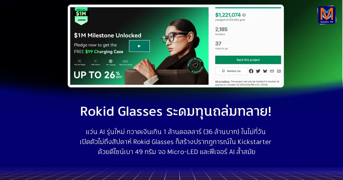 okid Glasses ระดมทุนถล่มทลาย! แว่น AI รุ่นใหม่ กวาดเงินเกิน 1 ล้านดอลลาร์ (36 ล้านบาท) ในไม่กี่วัน