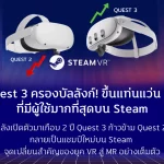 Quest 3 ครองบัลลังก์! ขึ้นแท่นชุดเฮดเซต VR ที่มีผู้ใช้มากที่สุดบน Steam หลังเปิดตัวมาเกือบ 2 ปี Quest 3 ก้าวข้าม Quest 2 กลายเป็นแชมป์ใหม่บน Steam — จุดเปลี่ยนสำคัญของยุค VR สู่ MR อย่างเต็มตัว