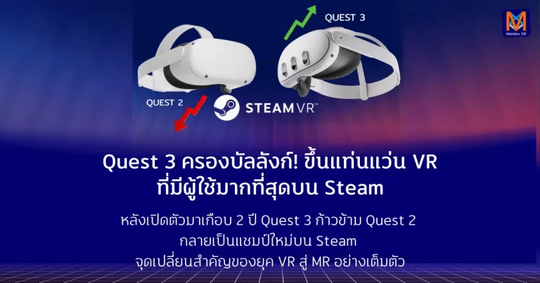 Quest 3 ครองบัลลังก์! ขึ้นแท่นชุดเฮดเซต VR ที่มีผู้ใช้มากที่สุดบน Steam หลังเปิดตัวมาเกือบ 2 ปี Quest 3 ก้าวข้าม Quest 2 กลายเป็นแชมป์ใหม่บน Steam — จุดเปลี่ยนสำคัญของยุค VR สู่ MR อย่างเต็มตัว