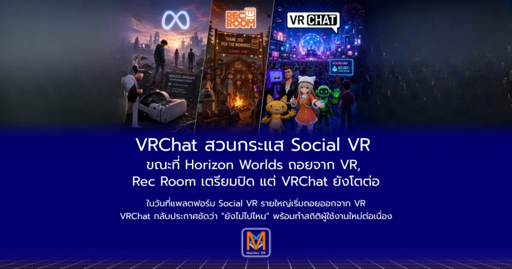 VRChat สวนกระแส Social VR ขณะที่ Horizon Worlds ถอยจาก VR, Rec Room เตรียมปิด แต่ VRChat ยังโตต่อ